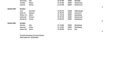 Jahreshauptversammlung TSV Breitenberg 2019